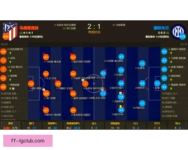 欧冠淘汰赛两回合博弈锋线效率成胜负关键赛前速递全面解析战术变量 欧冠淘汰赛两回合博弈锋线效率成胜负关键赛前速递全面解析战术变量